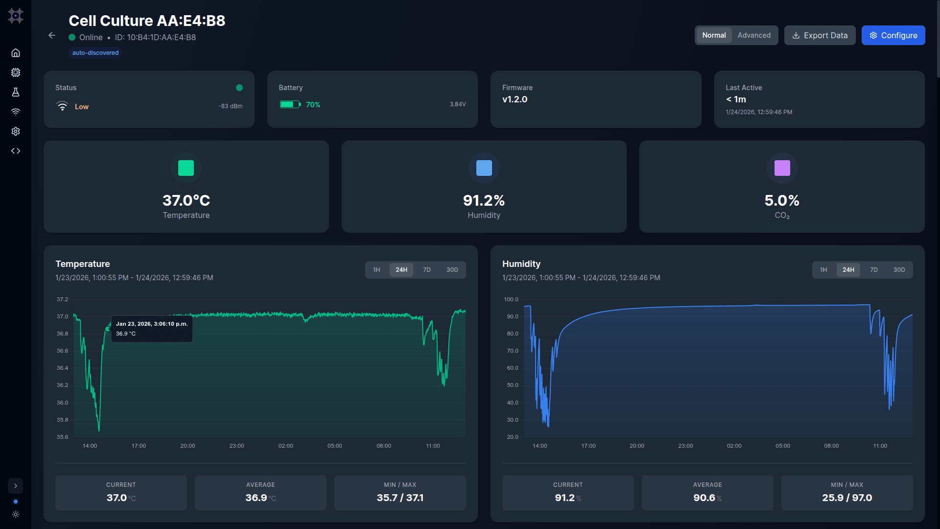 Device Data Graph